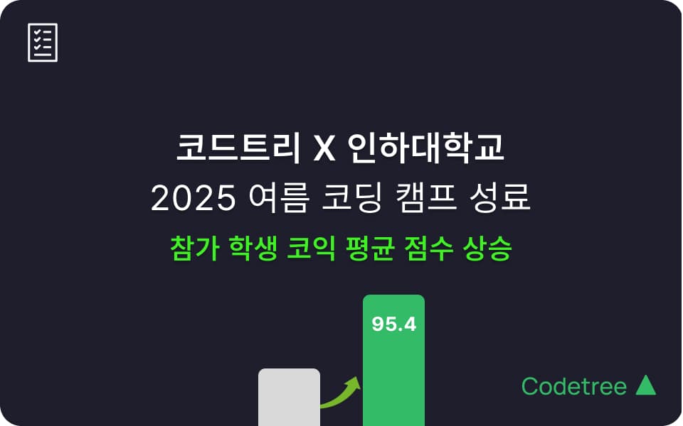 코드트리, 인하대 코딩 캠프 성료…2주간 코익 점수 평균 95점 상승